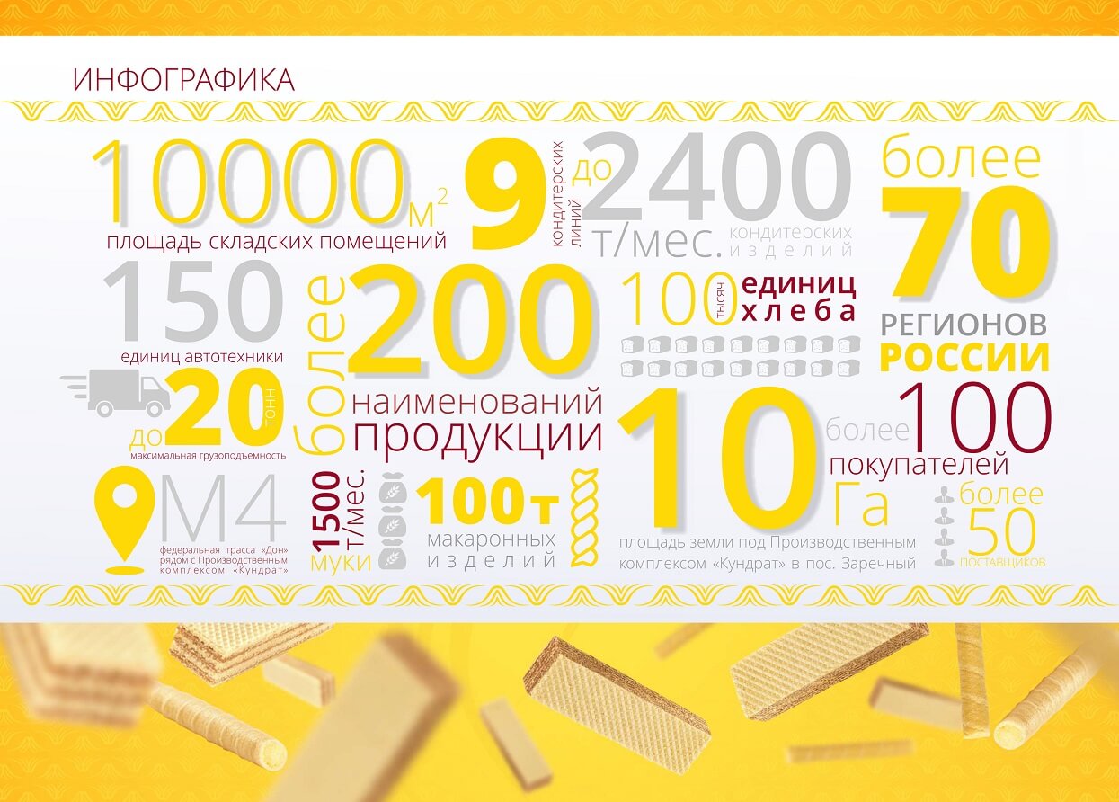infografika